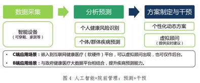 人工智能時代，技術如何破解“沒錢只能等死”的醫療困境