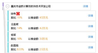 重慶市金橋計算機軟件技術開發公司 技術轉讓助力產業升級