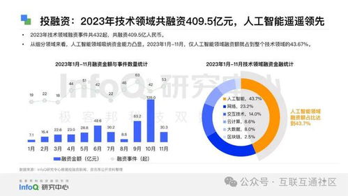 2024中國軟件技術發展洞察與趨勢 創新、融合與自主的未來